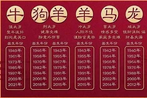 2028 生肖|2028年属什么 2028年属什么生肖的宝宝